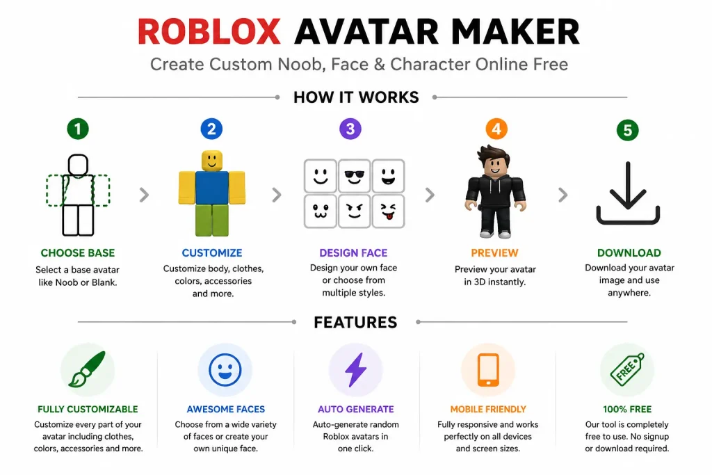 Roblox Avatar Maker image