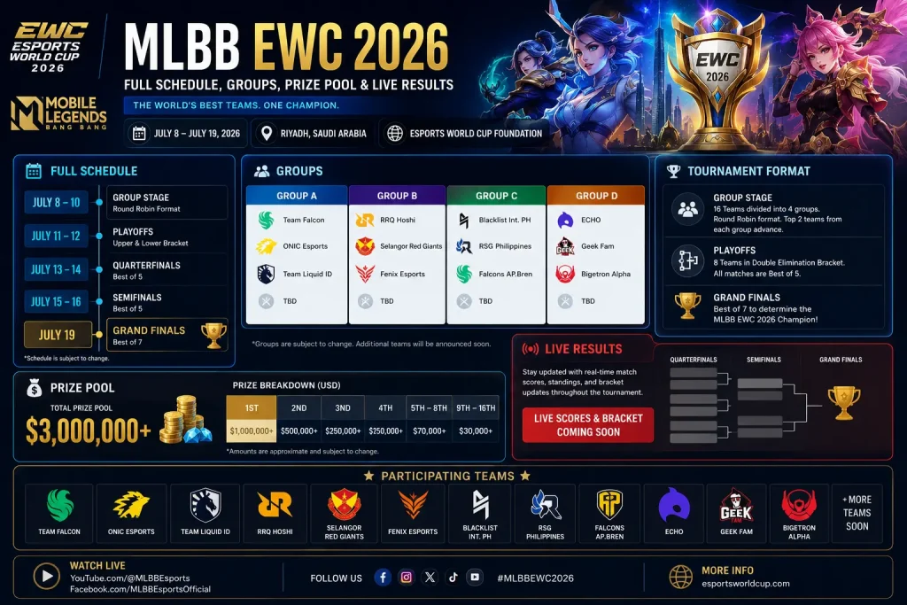 MLBB EWC 2026