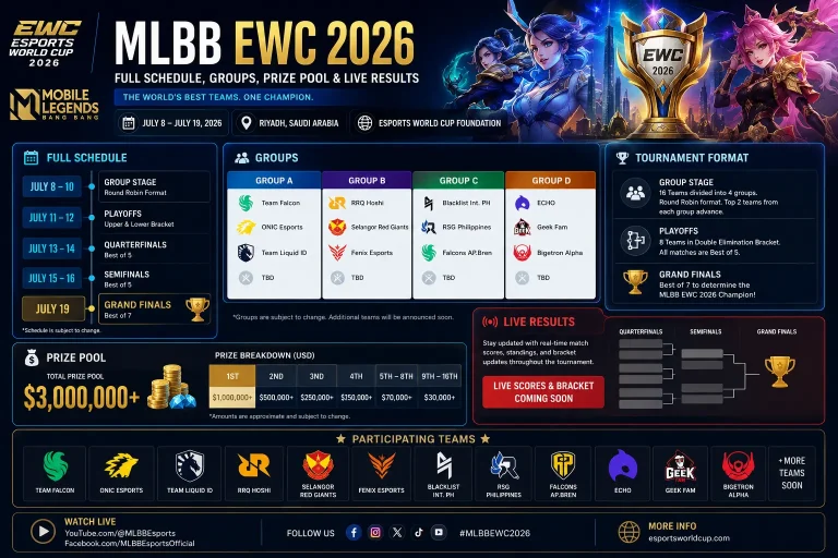 MLBB EWC 2026