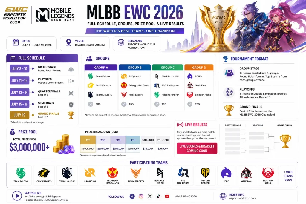 MLBB EWC 2026
