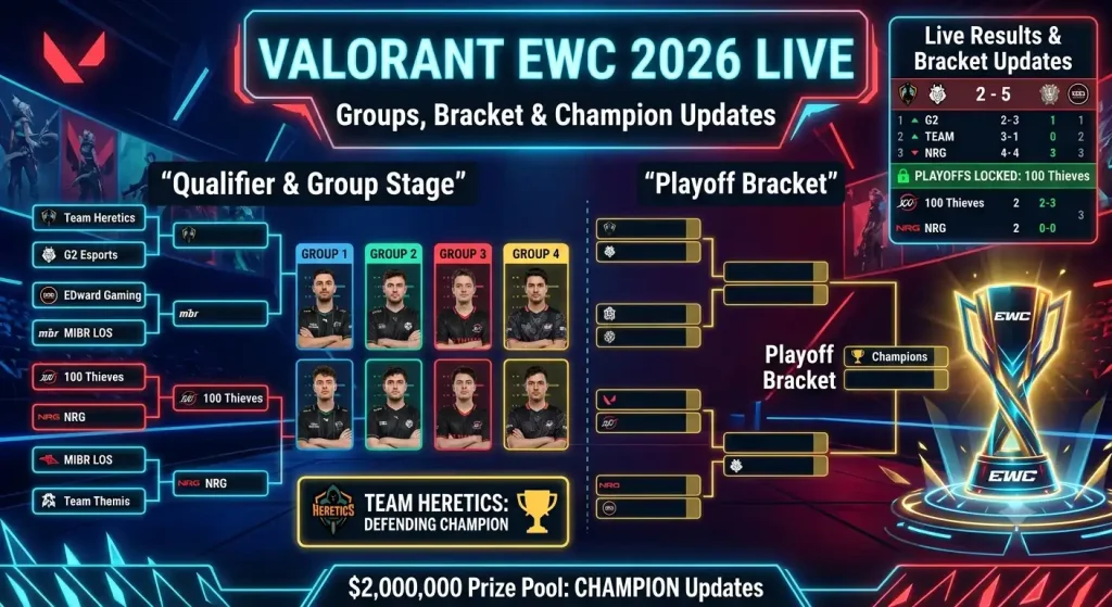 VALORANT EWC 2026